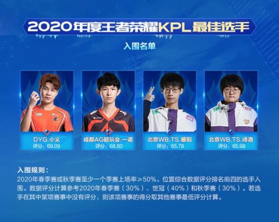 2026年电竞盛宴前瞻：最值得期待的顶级赛事与游戏大作